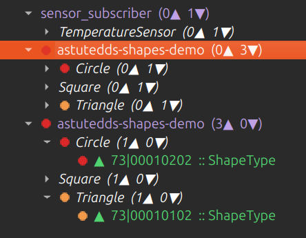 Process view close-up showing topic and endpoint counters per process