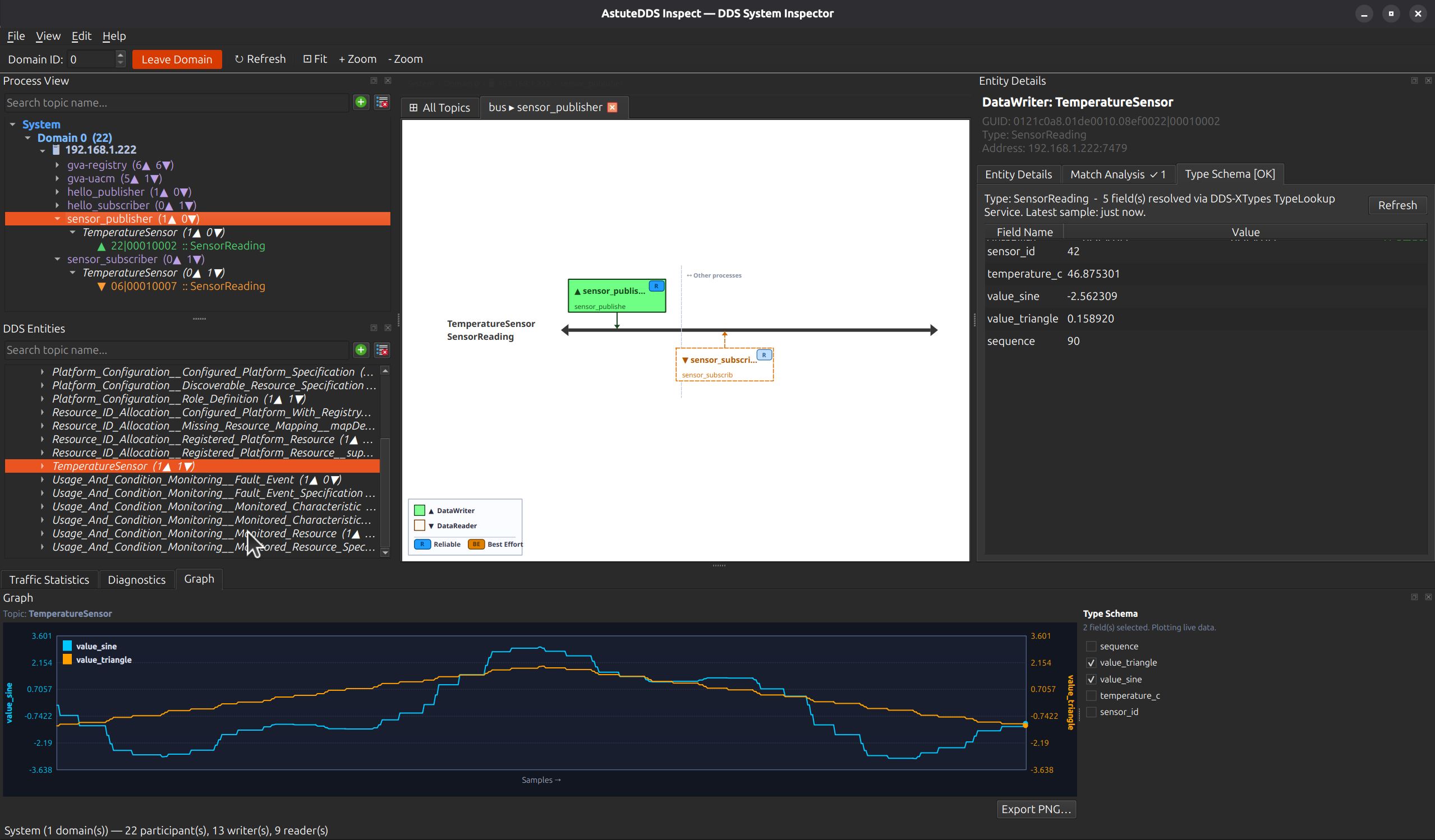 Process and topic trees highlighting selected TemperatureSensor path