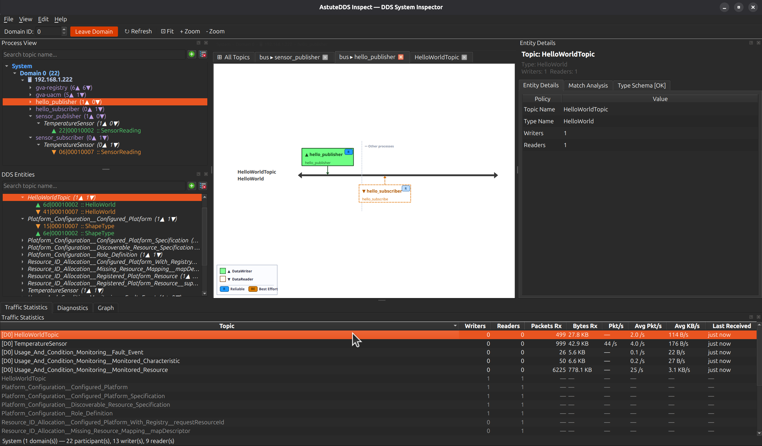 Topic-focused topology plus traffic table and entity details panel