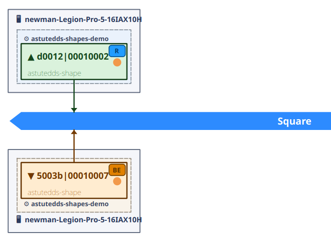 Topic bus diagram with orange QoS warning dots on writer and reader boxes