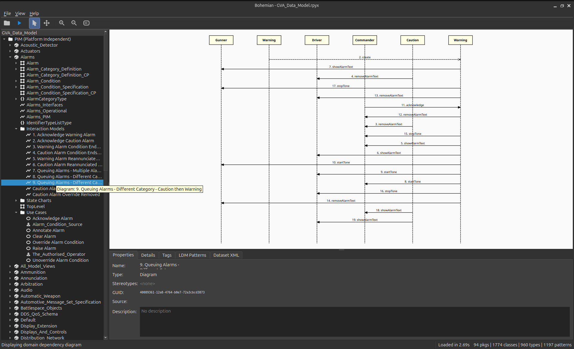 Bohemian Interaction Model