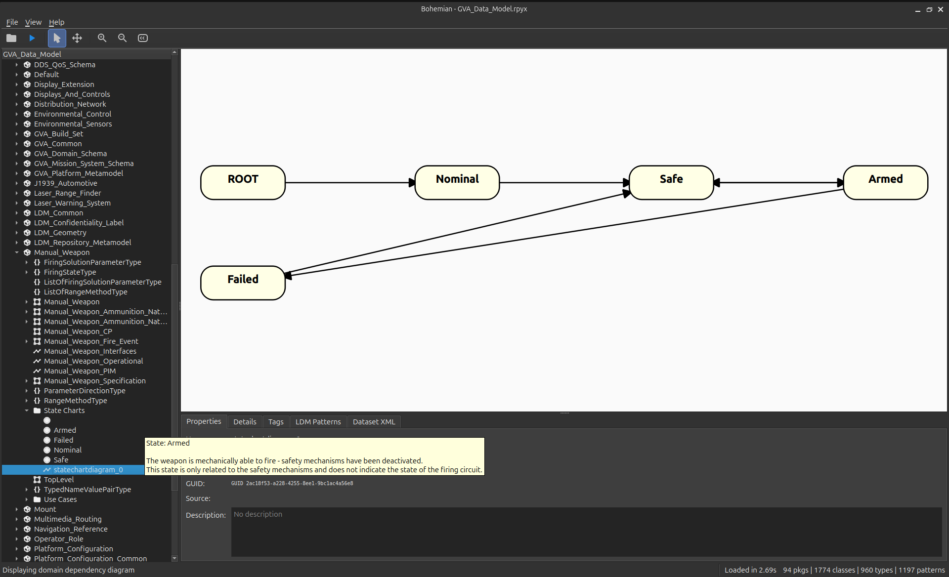 Bohemian State Chart