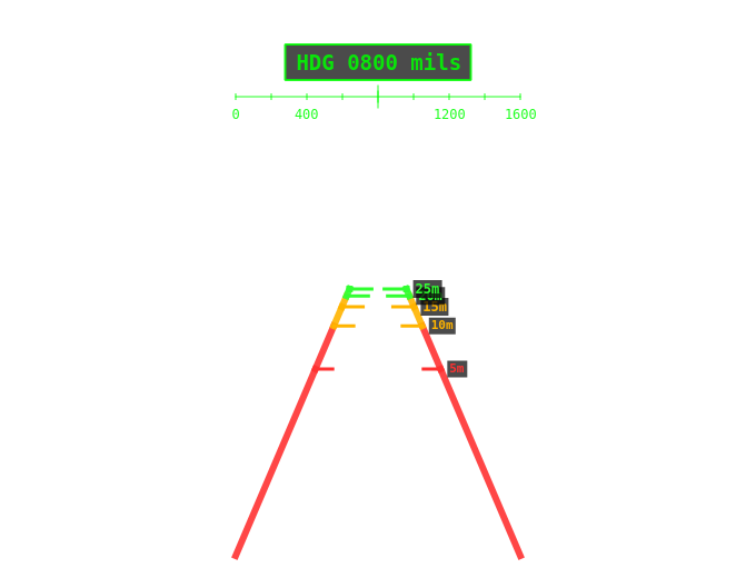 Driving Aids Default