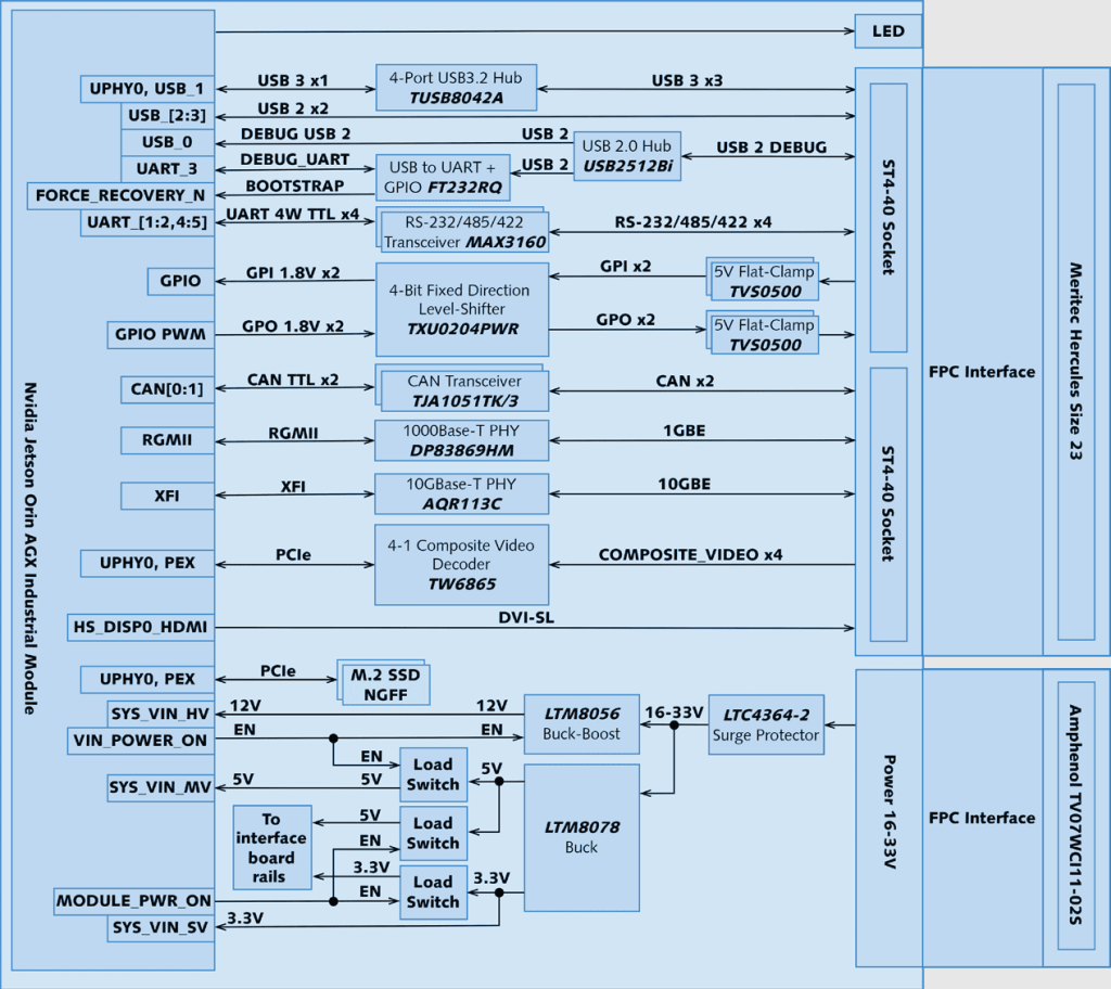 GXA-1 Block Diagram