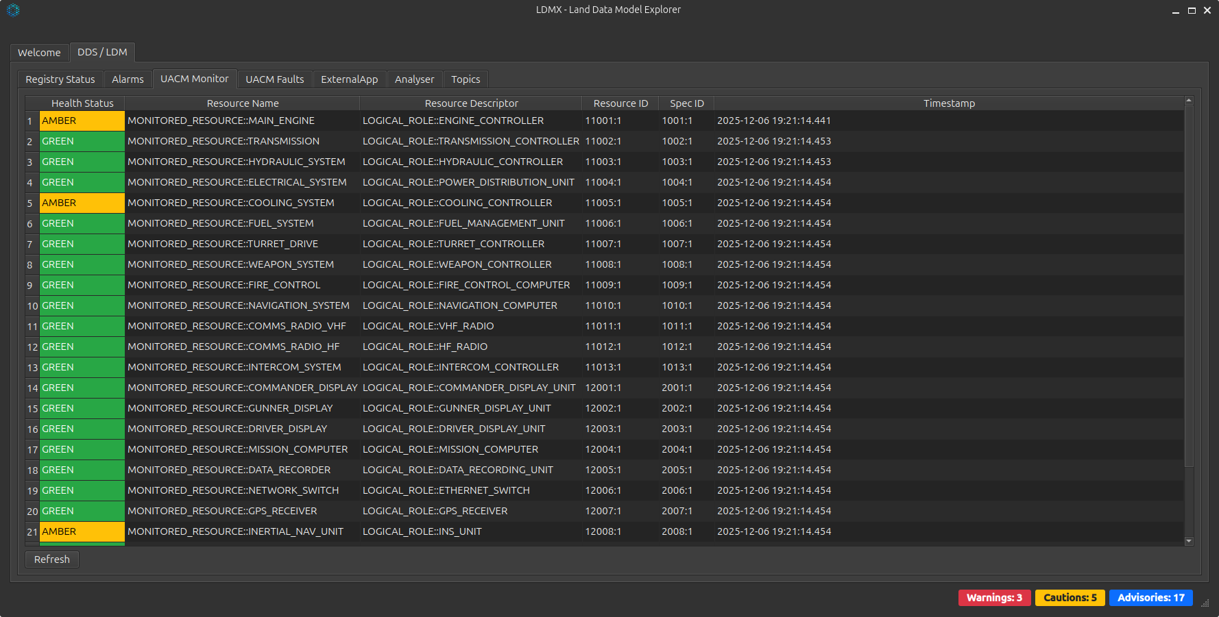 LDMX UACM Monitor tab