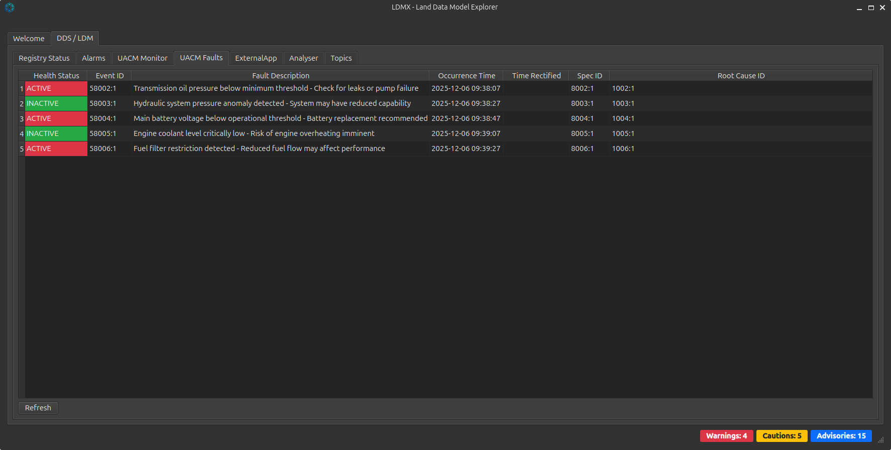 LDMX UACM Faults tab